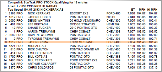 Fuchs Nationals Qualifying 2011